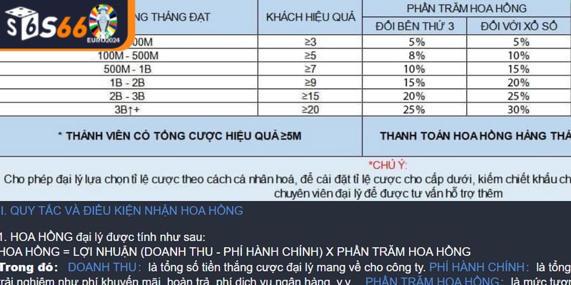 S66 cung cấp một nền tảng dễ sử dụng và rất thuận tiện cho các đại lý